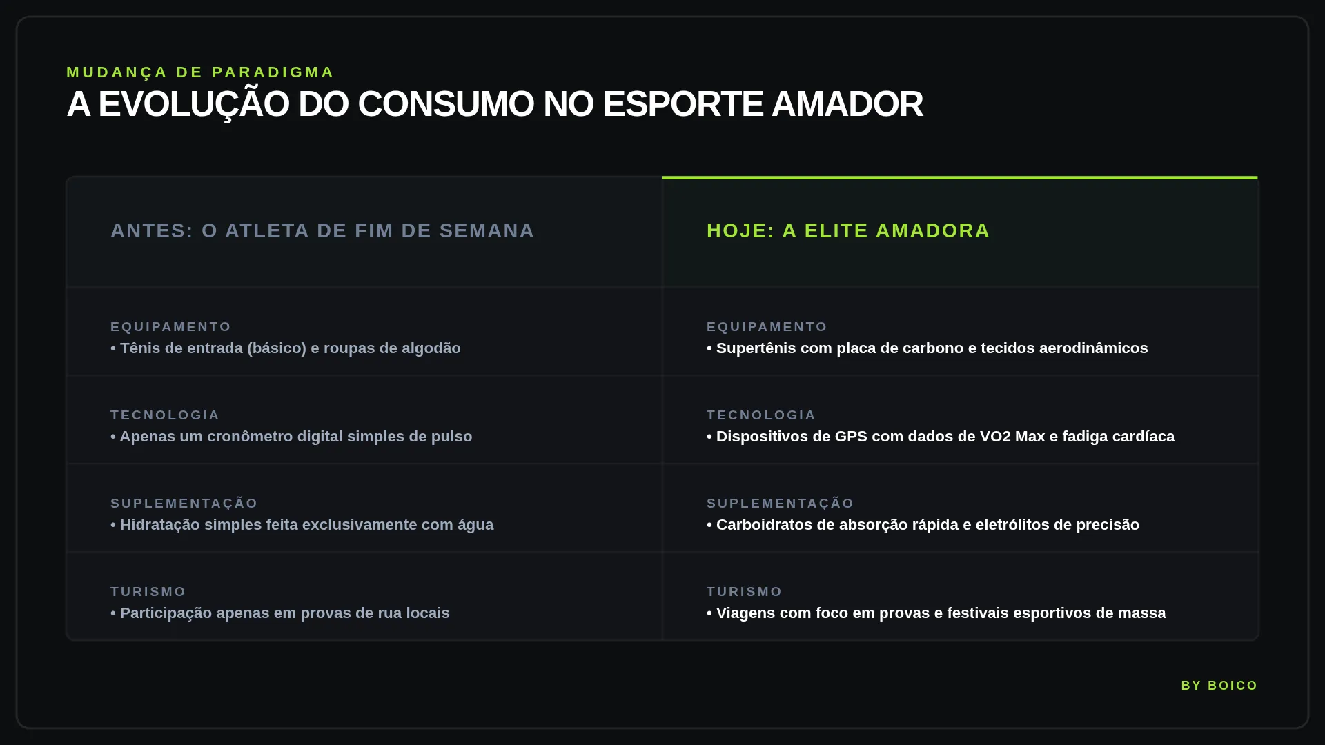 tabela da economia do endurance